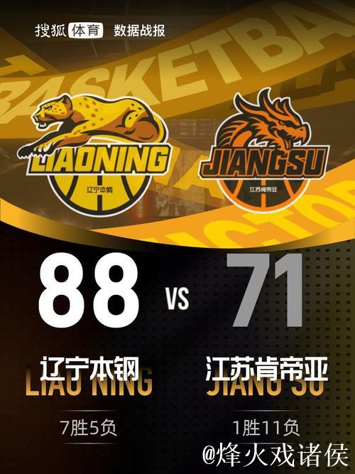 王岚嵚23+5莫兰德14+21 辽宁击败江苏取三连胜