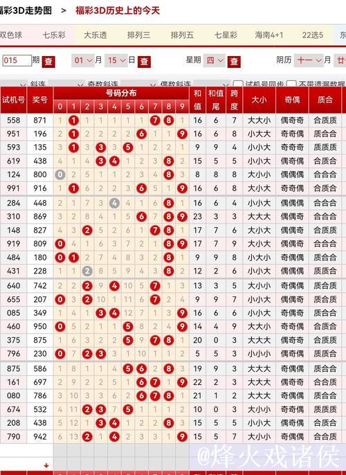 015期彩鱼排列三预测奖号：胆码参考