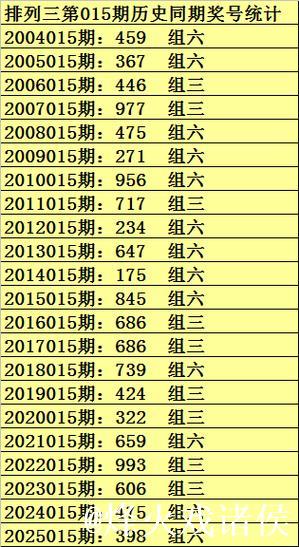 015期彩鱼排列三预测奖号：胆码参考