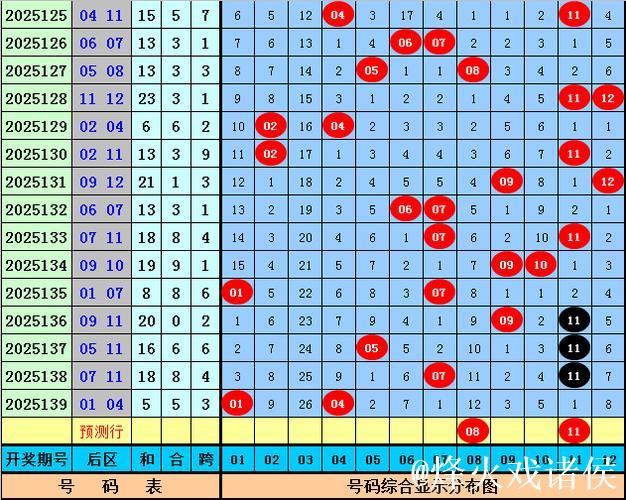 006期王重明大乐透预测奖号：前区奇偶比分析