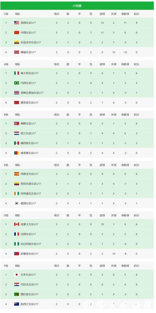 世界杯投注平台:精准预测赛事比分 世界杯投注平台:精准预测赛事比分