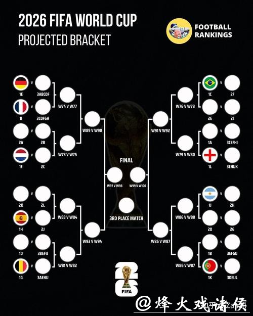 2026世界杯外围赛晋级队伍预测