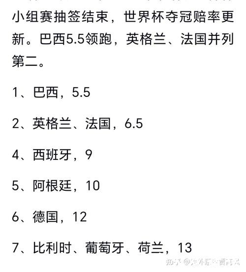 2026世界杯下注：各国参赛队伍夺冠预测
