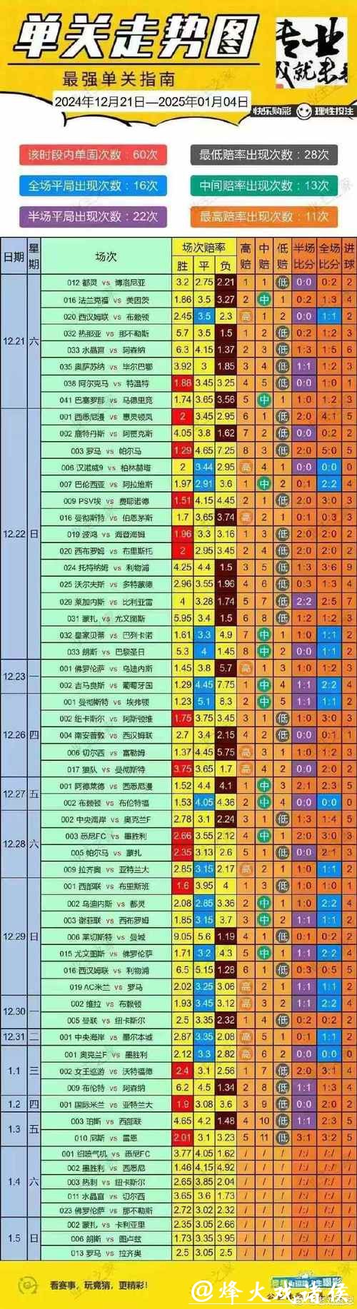 世界杯投注风险控制技巧攻略