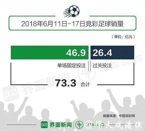世界杯投注：利用统计数据提高胜率