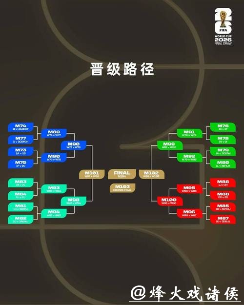 从赔率看2026世界杯投注规则调整