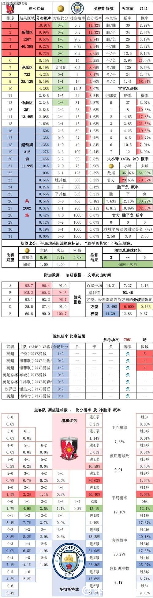 世界杯竞彩:策略分析与数据解读 世界杯竞彩:策略分析与数据解读