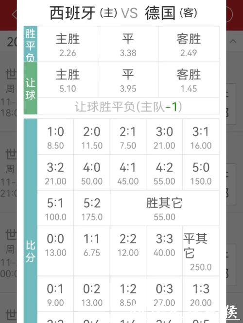 世界杯下注:了解各队赔率与分析 世界杯下注:了解各队赔率与分析