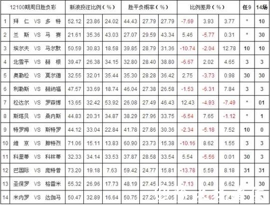 世界杯投注平台：赔率分析与投注策略