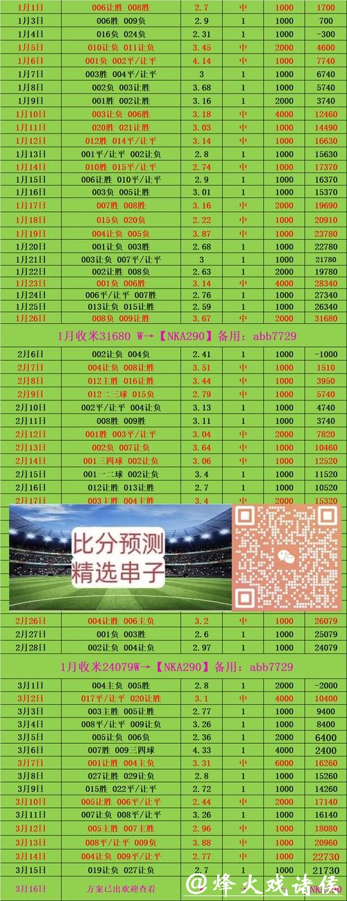 世界杯投注平台：赔率分析与投注策略