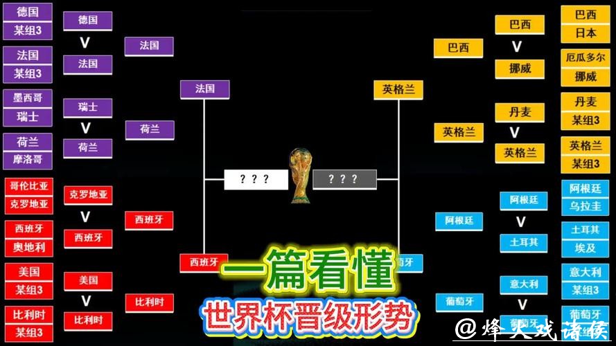 世界杯投注热门球队解读 世界杯投注热门球队解读