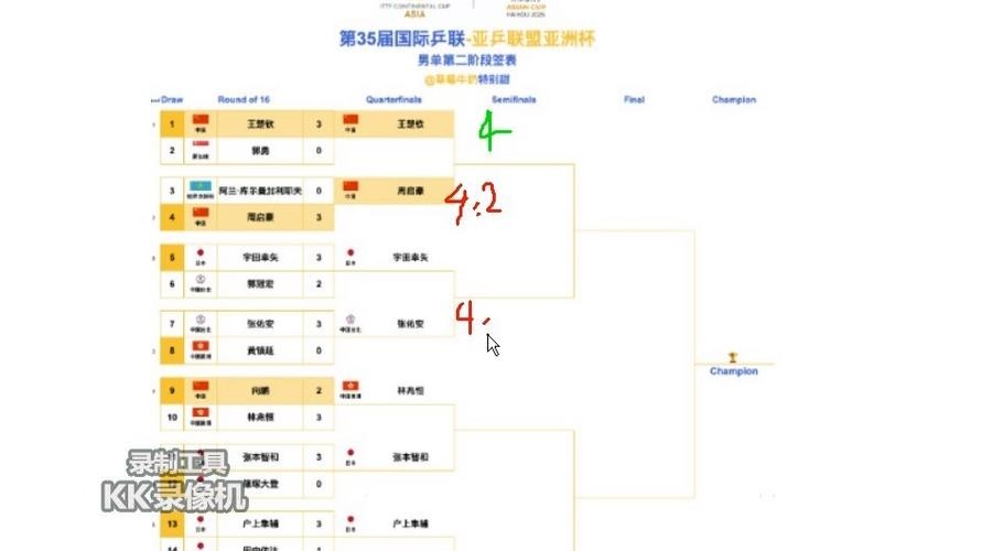 2026世界杯买球:亚洲球队的爆冷可能性 2026世界杯买球:亚洲球队的爆冷可能性