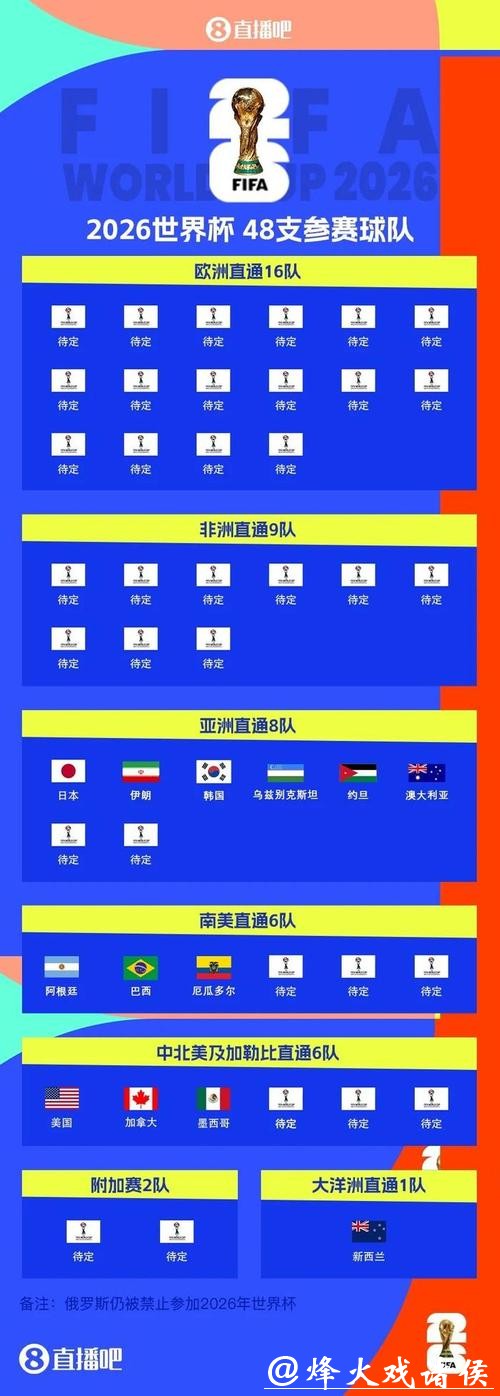 世界杯下注入口开放时间汇总 世界杯下注入口开放时间汇总