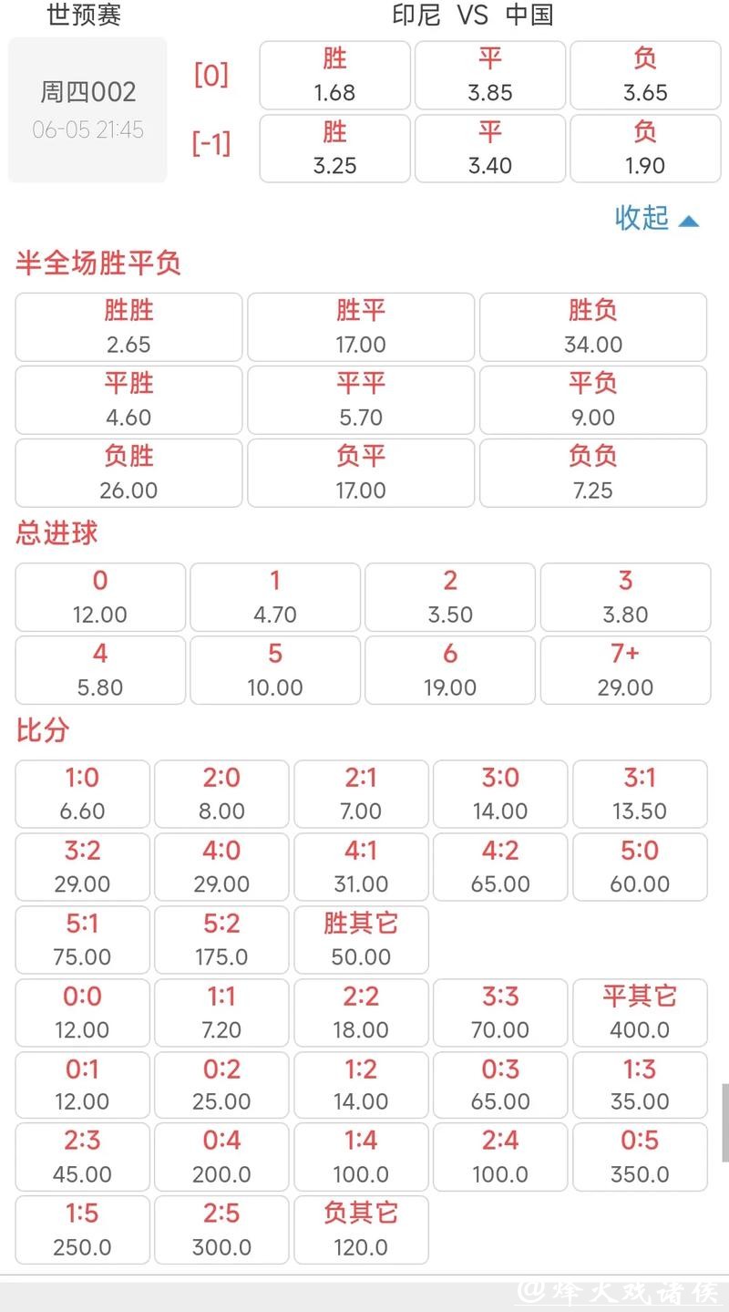 世界杯外围买球:高赔率冷门赛事投注解析 世界杯外围买球:高赔率冷门赛事投注解析