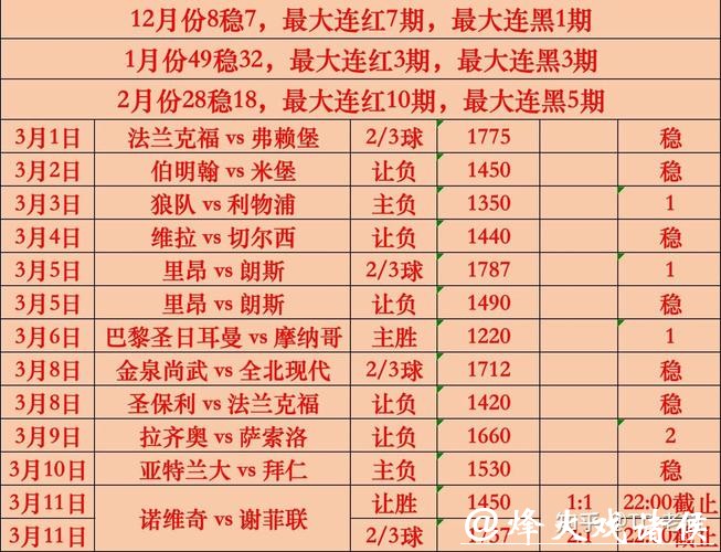 世界杯下注:分析热门比赛下注趋势 世界杯下注:分析热门比赛下注趋势
